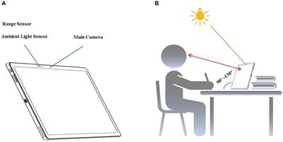 Algorithmic and sensor-based research on Chinese children’s and adolescents’ screen use behavior and light environment